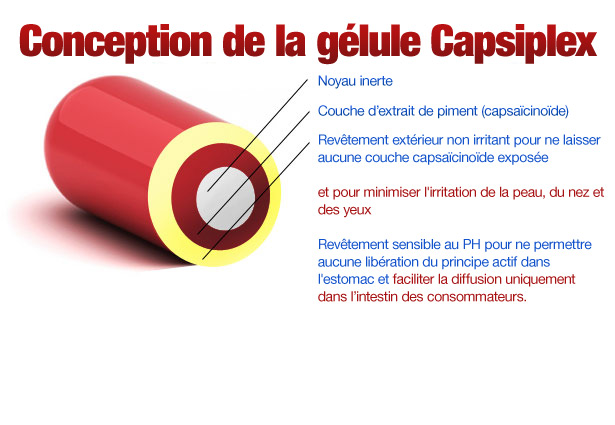 Capsiplex